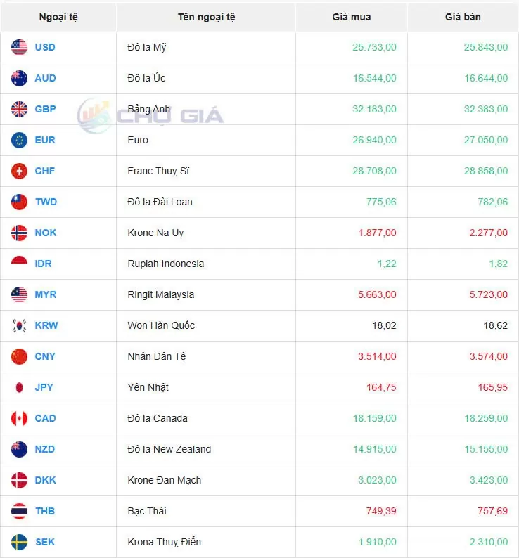 Tỷ giá USD hôm nay 21/11/2024: Tỷ giá USD hôm nay 21/11/2024: