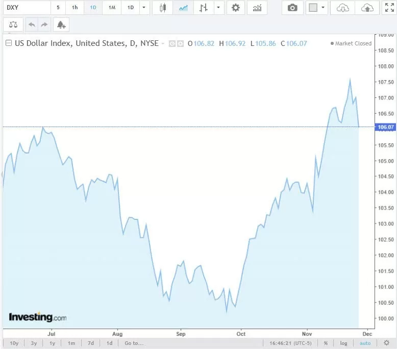 Tỷ giá USD hôm nay 28/11/2024: Tỷ giá USD hôm nay 28/11/2024:
