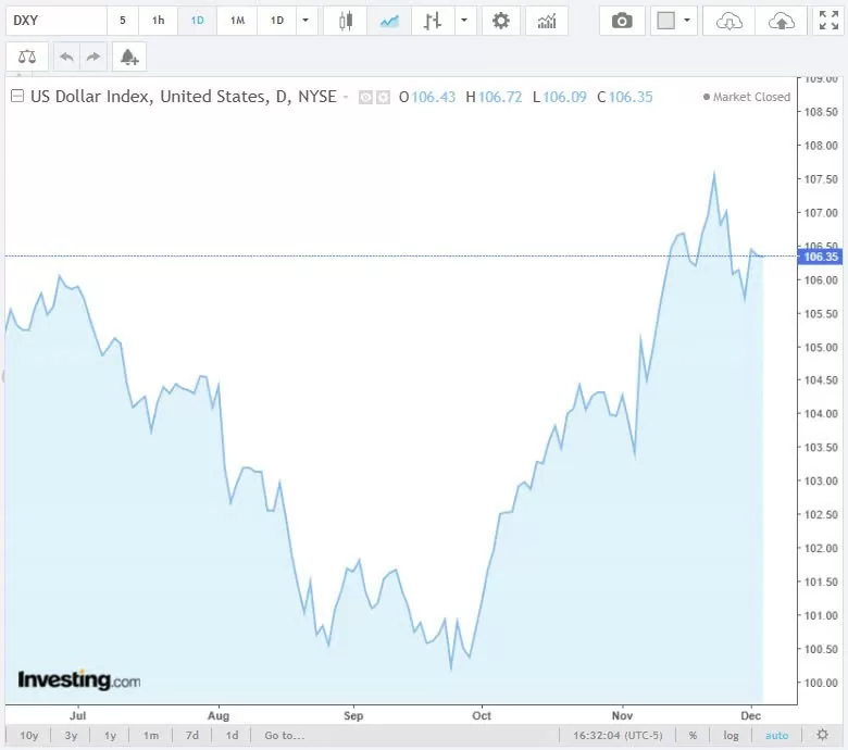 Tỷ giá USD hôm nay 05/12/2024: Tỷ giá USD hôm nay 05/12/2024: