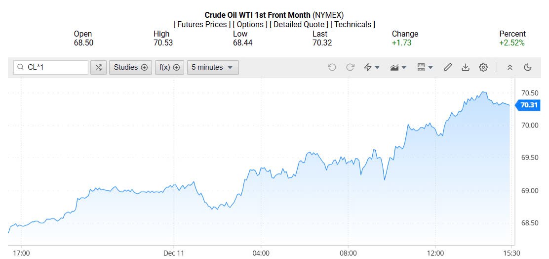 Giá xăng dầu hôm nay 12/12/2024: Giá xăng dầu hôm nay 12/12/2024: