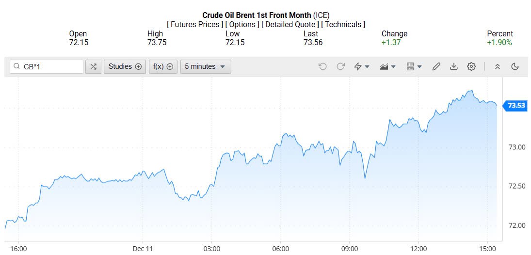 Giá xăng dầu hôm nay 12/12/2024: Giá xăng dầu hôm nay 12/12/2024: