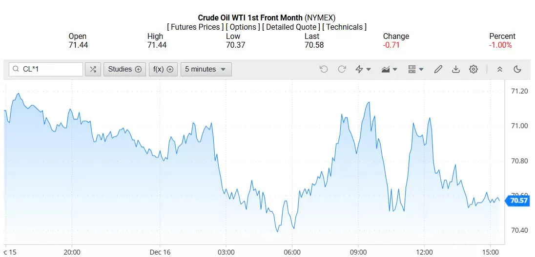 Giá xăng dầu hôm nay 17/12/2024: Giá xăng dầu hôm nay 17/12/2024: