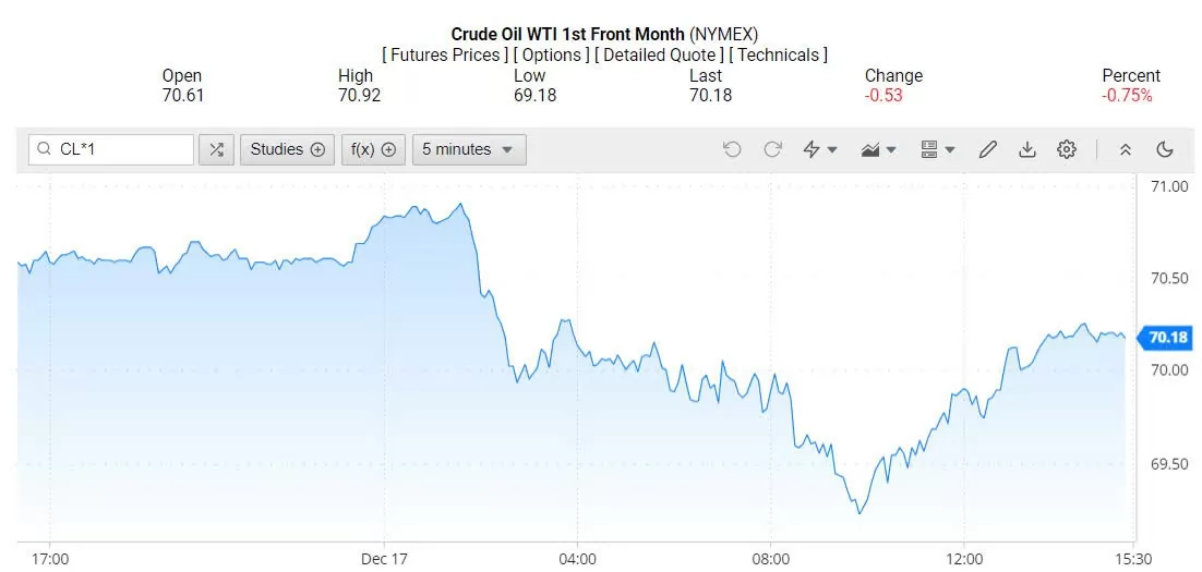 Giá xăng dầu hôm nay 18/12/2024: Giá xăng dầu hôm nay 18/12/2024: