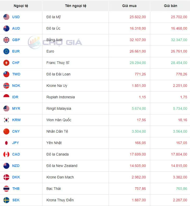 Tỷ giá USD hôm nay 19/12/2024: Tỷ giá USD hôm nay 19/12/2024: