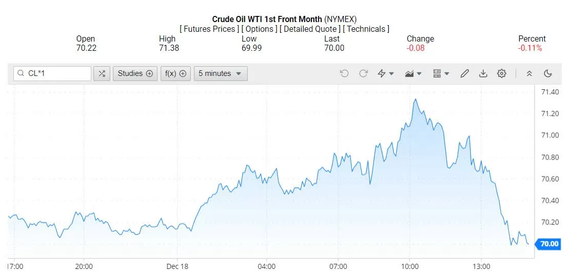 Giá xăng dầu hôm nay 19/12/2024: Giá xăng dầu hôm nay 19/12/2024: