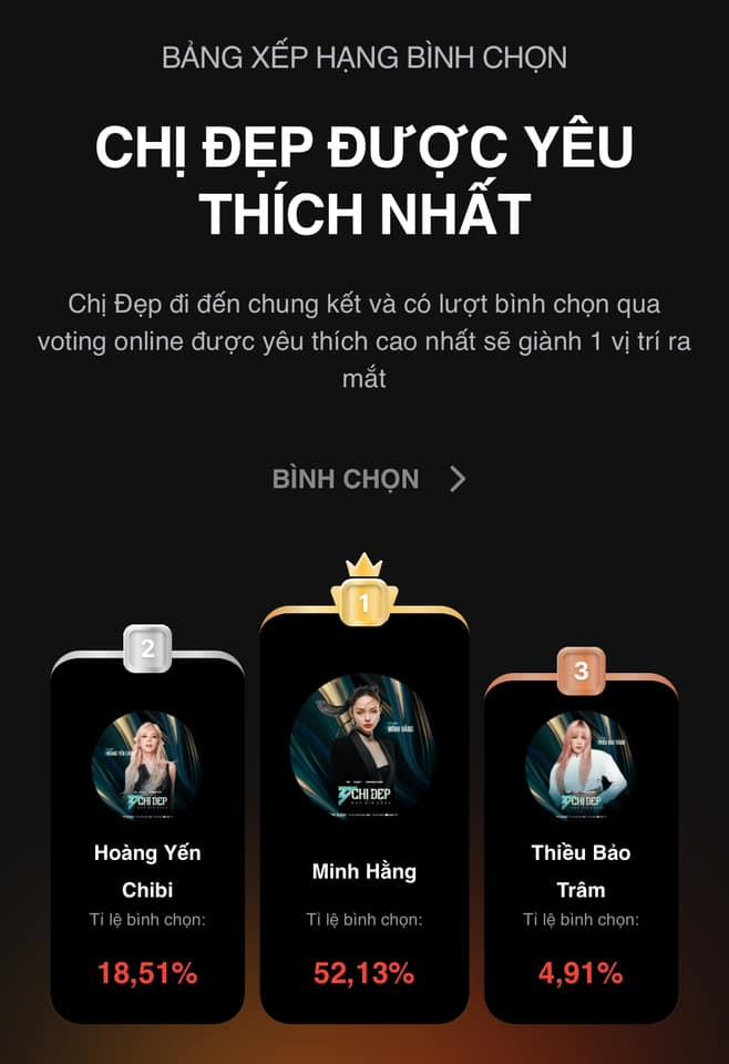 Minh Hằng là “Chị đẹp được yêu thích nhất“. Ảnh: Nhà sản xuất