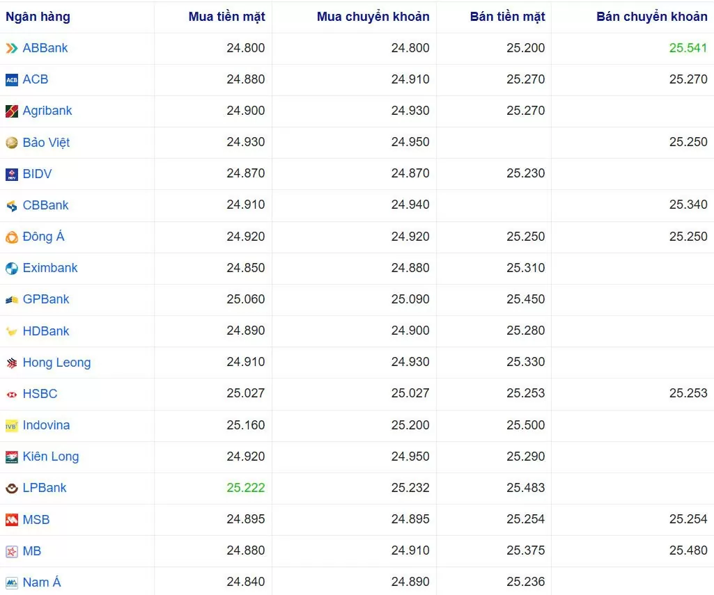 Tỷ giá USD hôm nay 26/01/2025: Tỷ giá USD hôm nay 26/01/2025: