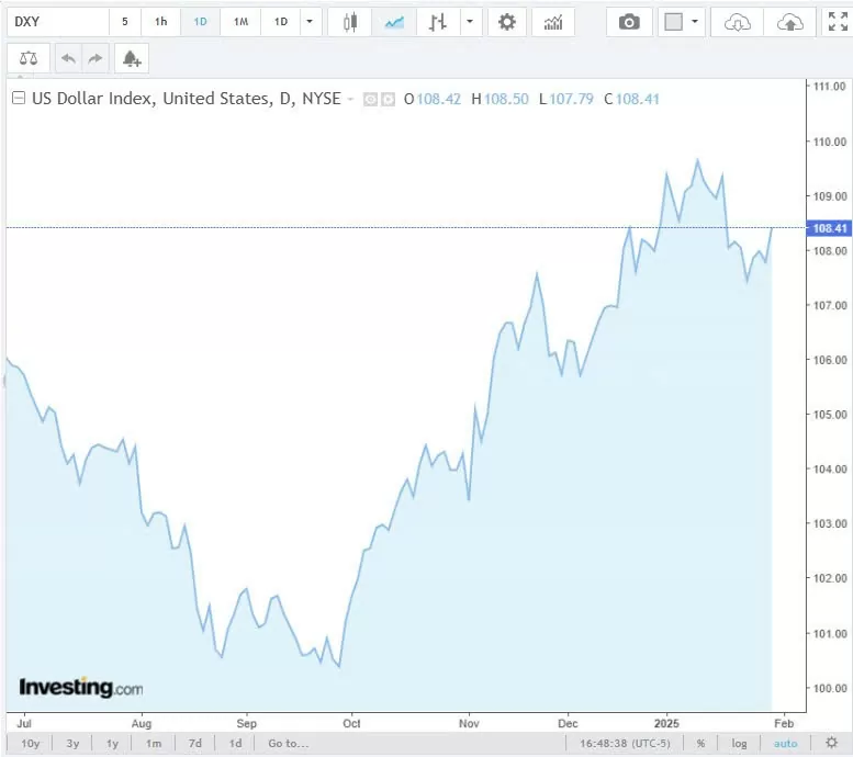 Tỷ giá USD hôm nay 01/02/2025: Tỷ giá USD hôm nay 01/02/2025: