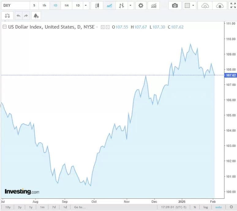 Tỷ giá USD hôm nay 06/02/2025: Tỷ giá USD hôm nay 06/02/2025: