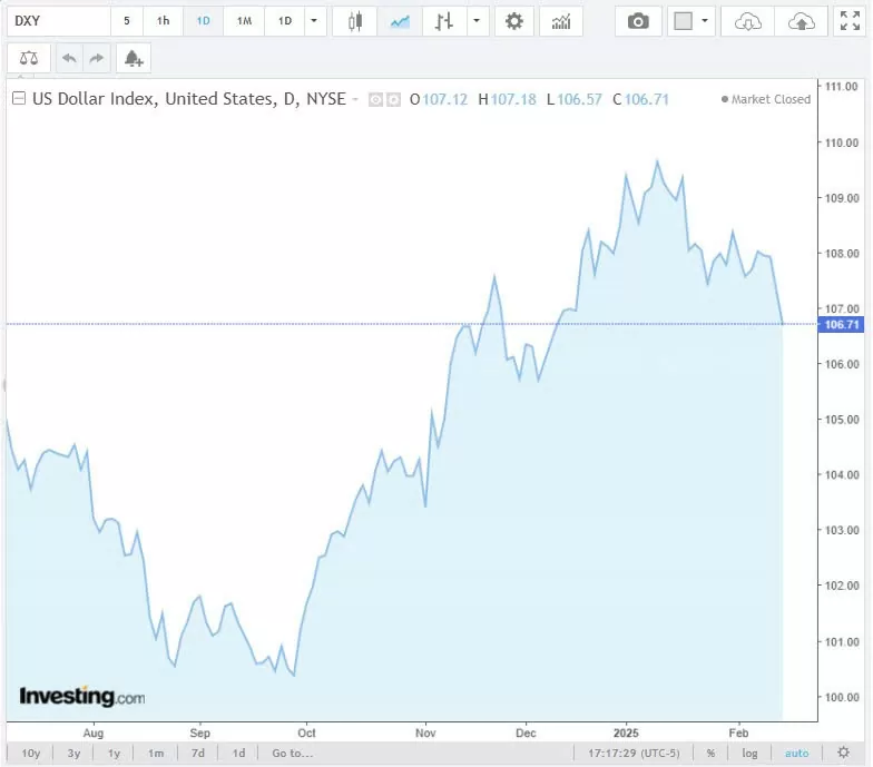 Tỷ giá USD hôm nay 17/02/2025: Tỷ giá USD hôm nay 17/02/2025: