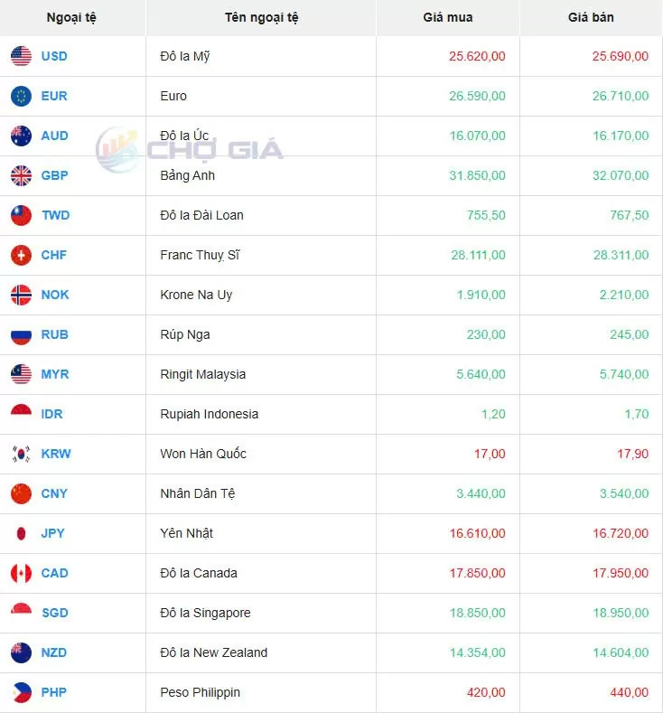 Tỷ giá USD hôm nay 17/02/2025: Tỷ giá USD hôm nay 17/02/2025: