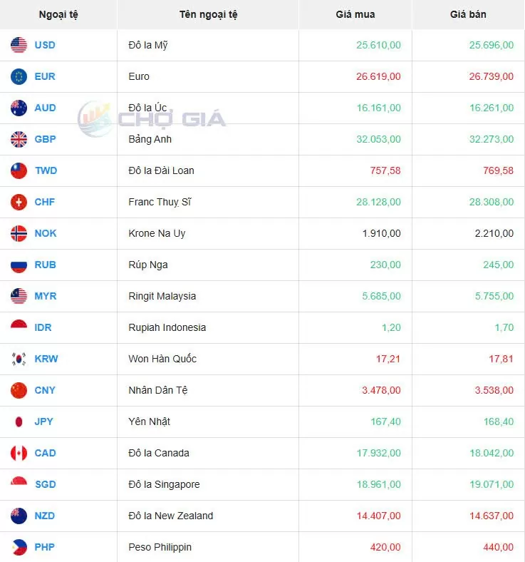Tỷ giá USD hôm nay 20/02/2025: Tỷ giá USD hôm nay 20/02/2025: