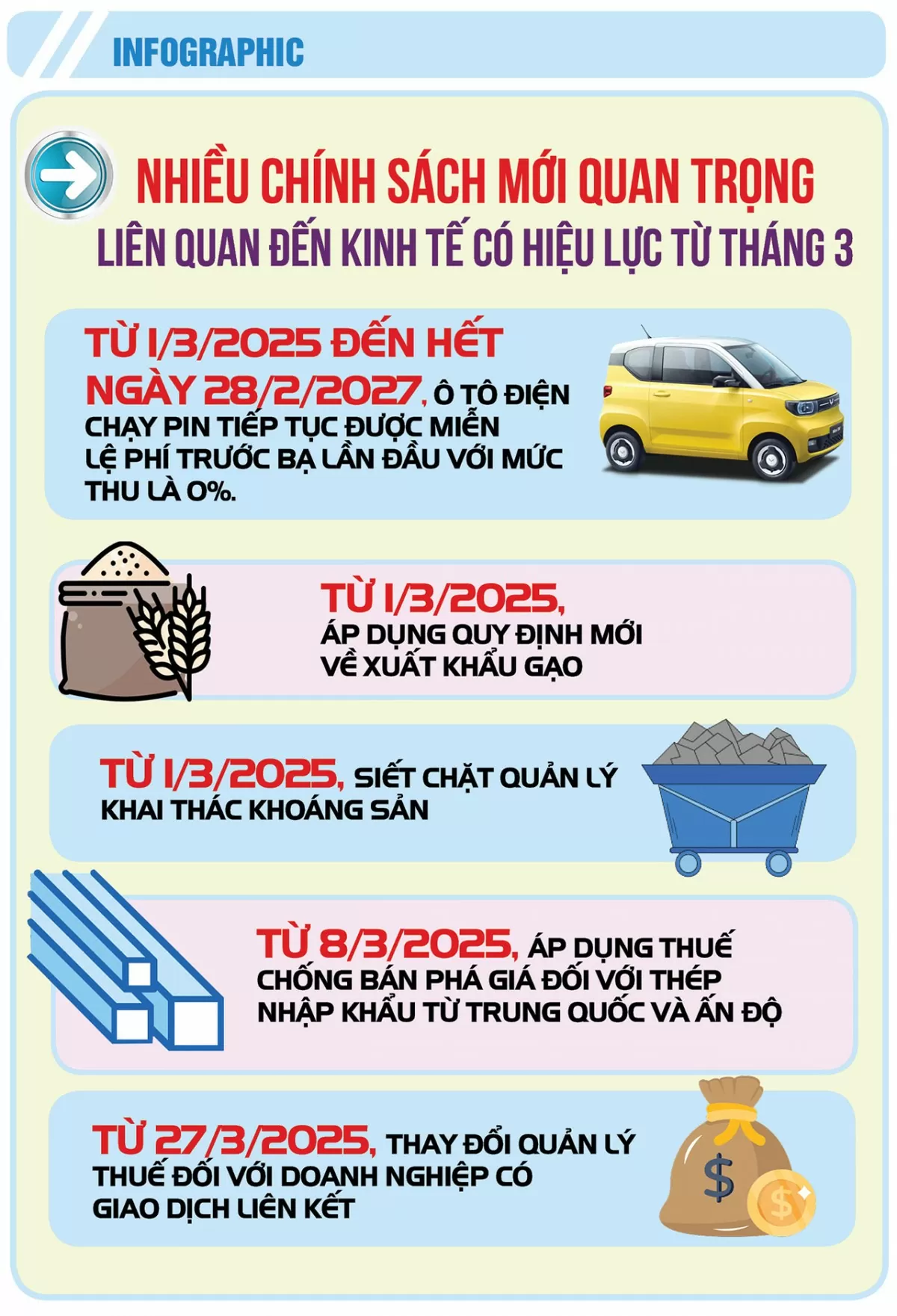 Nhiều chính sách mới quan trọng liên quan đến kinh tế Nhiều chính sách mới quan trọng liên quan đến kinh tế