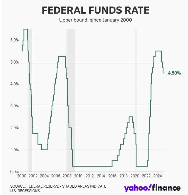 fed-fund-rate.png