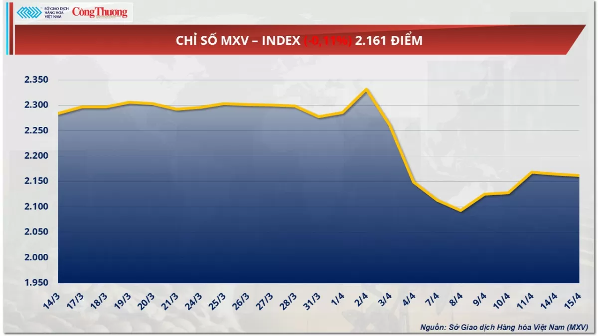 Thị trường hàng hoá: Giá đậu tương mở rộng đà suy yếu Thị trường hàng hoá: Giá đậu tương mở rộng đà suy yếu