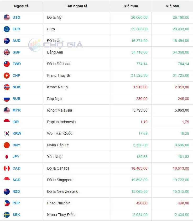 Tỷ giá USD hôm nay 17/04/2025: