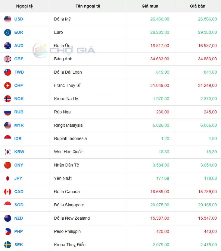 Tỷ giá USD hôm nay 15/05/2025: Tỷ giá USD hôm nay 15/05/2025: