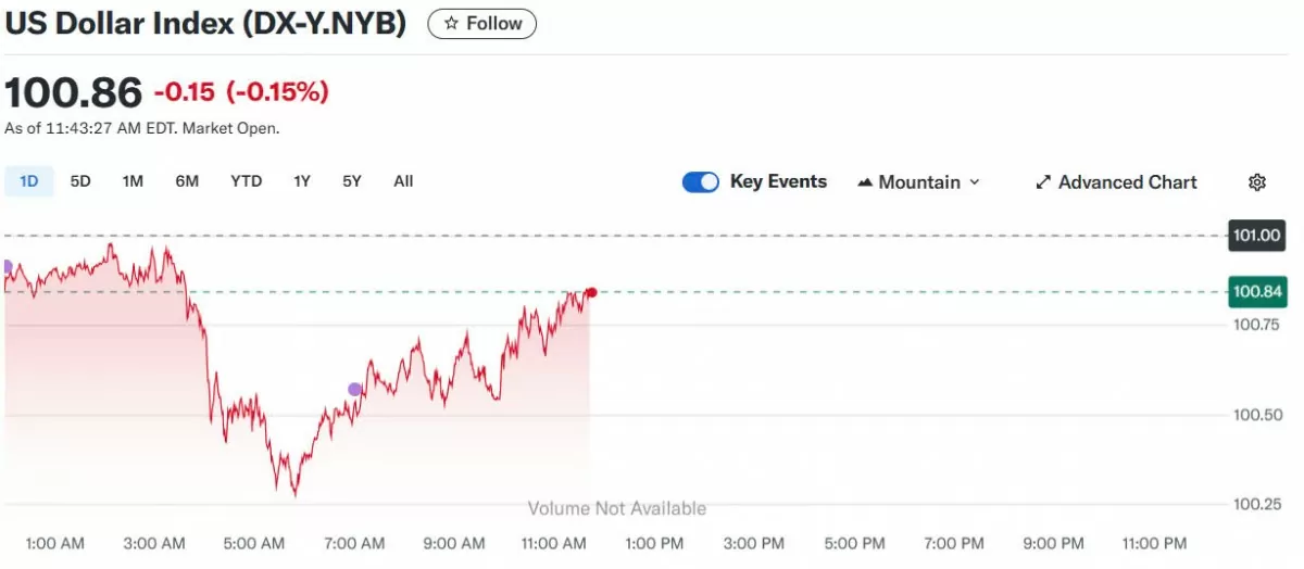 Tỷ giá USD hôm nay 15/05/2025: Tỷ giá USD hôm nay 15/05/2025: