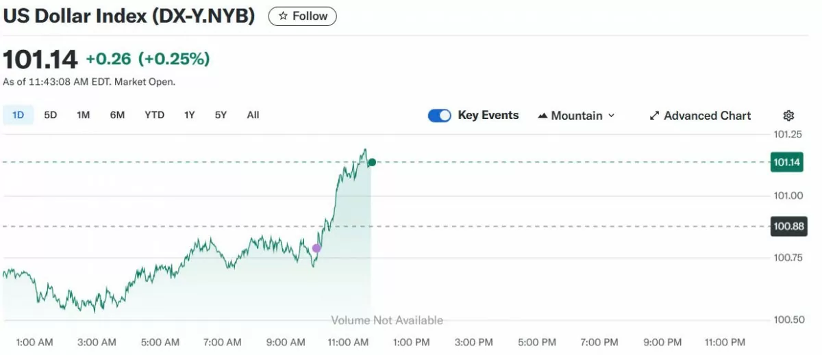 Tỷ giá USD hôm nay 17/05/2025: Tỷ giá USD hôm nay 17/05/2025: