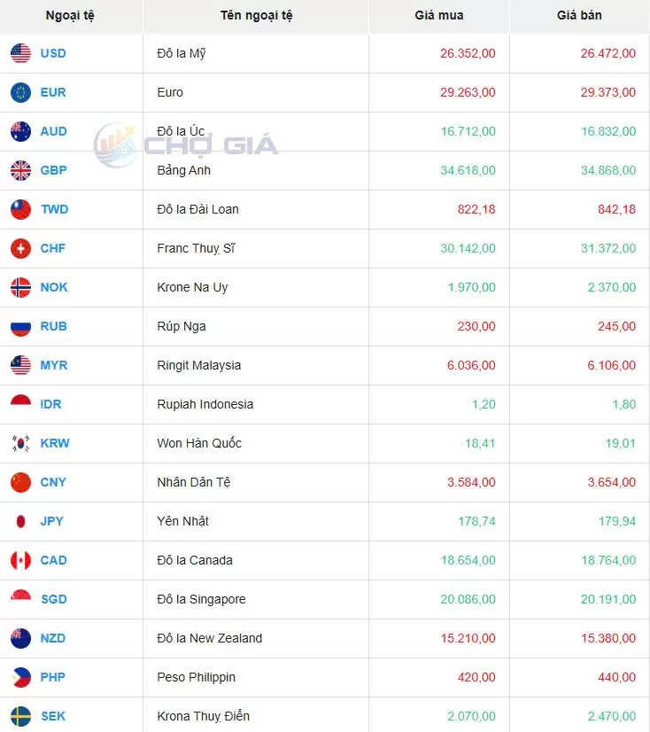 Tỷ giá USD hôm nay 17/05/2025: Tỷ giá USD hôm nay 17/05/2025:
