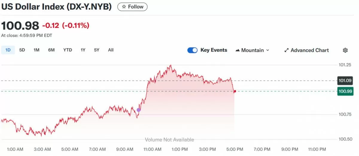 Tỷ giá USD hôm nay 18/05/2025: Tỷ giá USD hôm nay 18/05/2025: