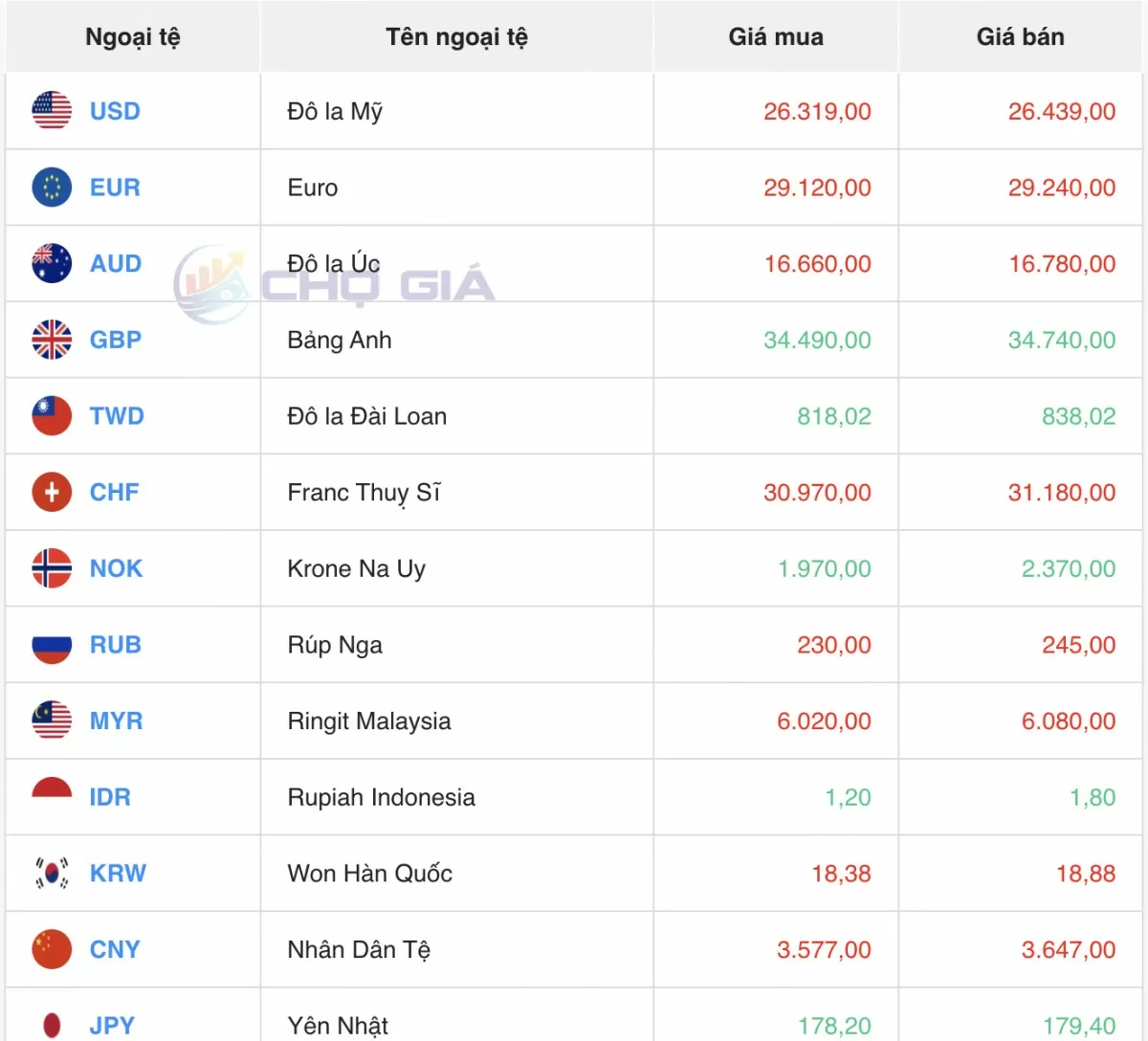 Tỷ giá Yen Nhật hôm nay 19/5/2025: Kỳ vọng tăng mạnh Tỷ giá Yen Nhật hôm nay 19/5/2025: Kỳ vọng tăng mạnh