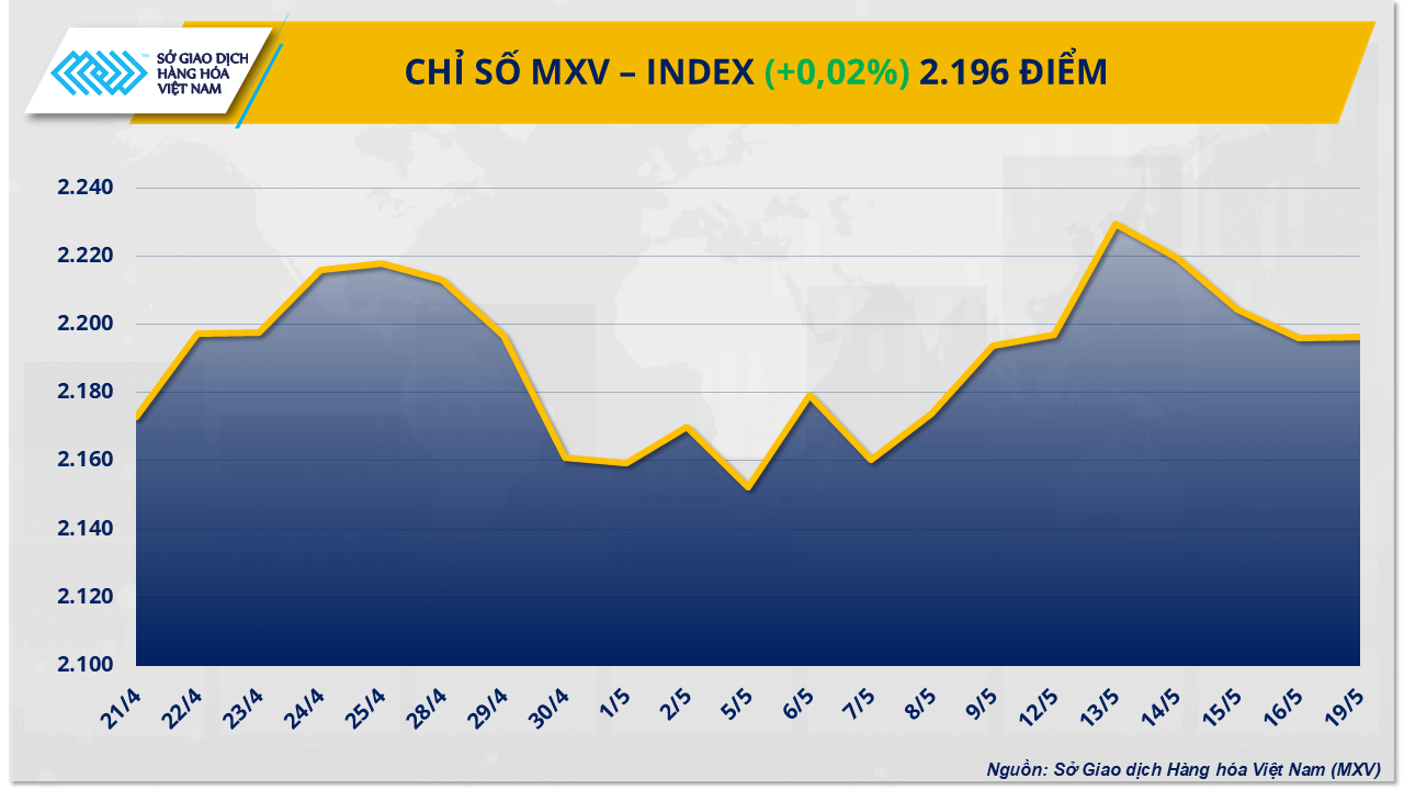 mxv-index.png