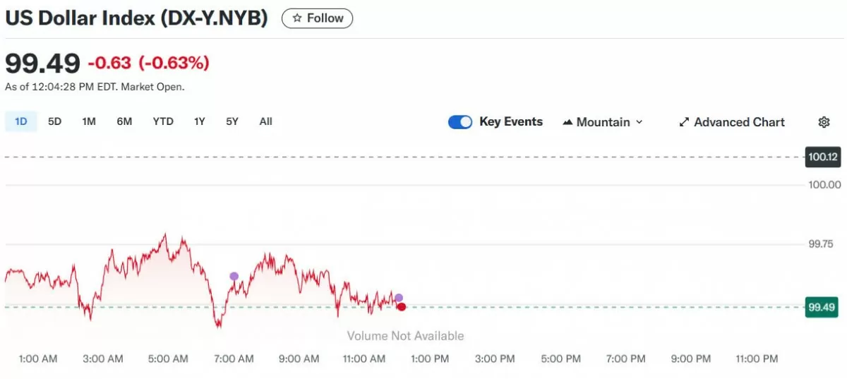 Tỷ giá USD hôm nay 22/05/2025: Tỷ giá USD hôm nay 22/05/2025: