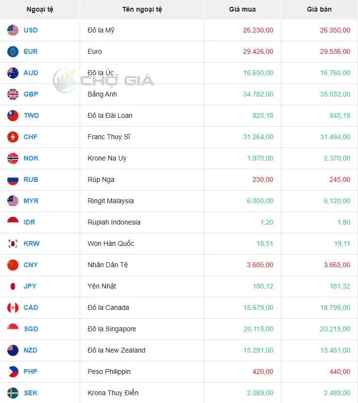 Tỷ giá USD hôm nay 24/05/2025: