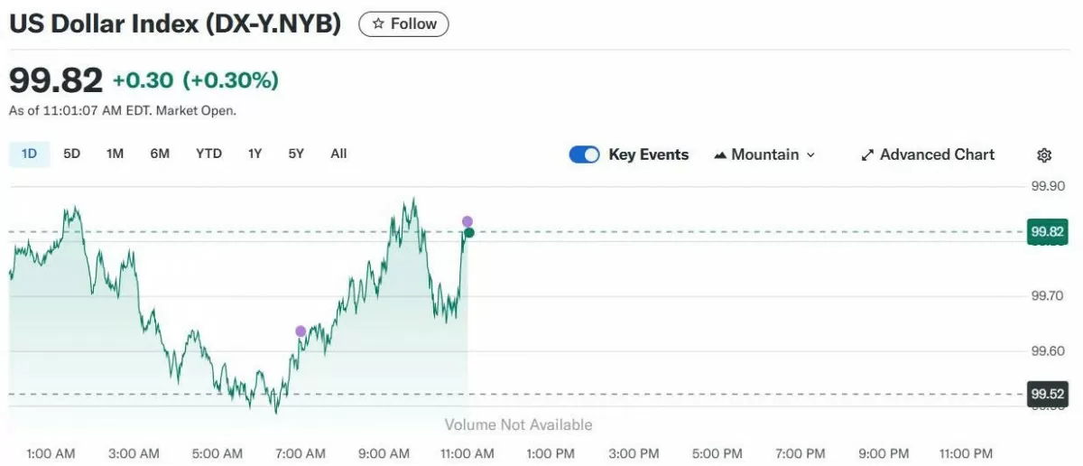 Tỷ giá USD hôm nay 29/05/2025: