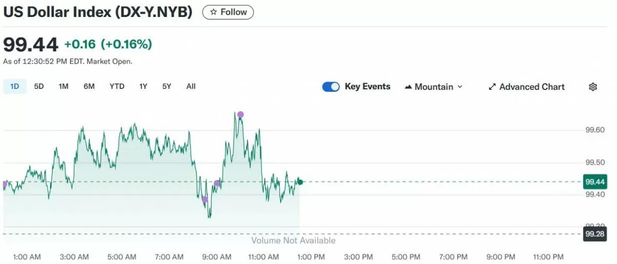 Tỷ giá USD hôm nay 31/05/2025: