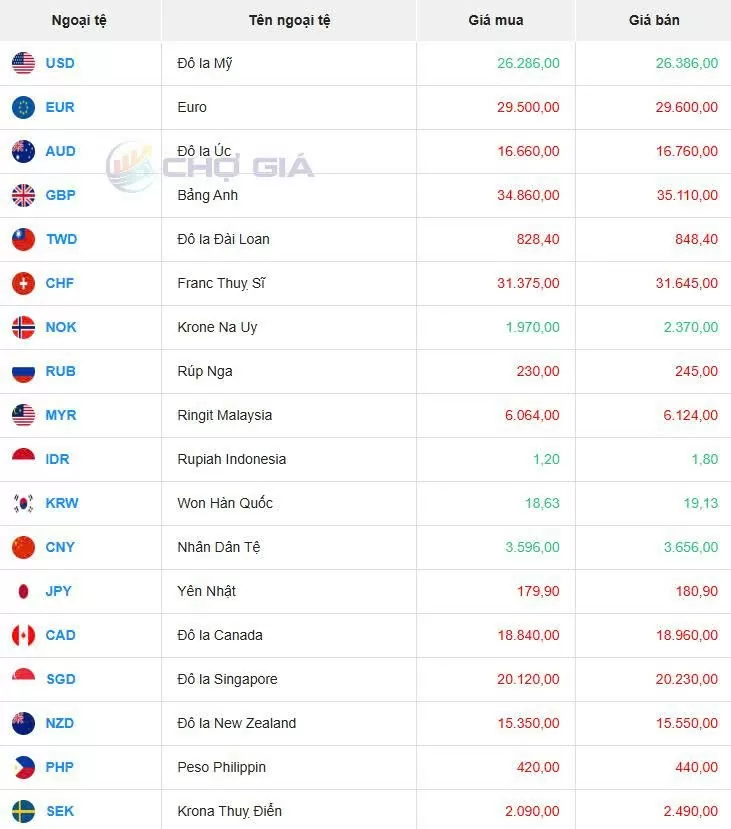Tỷ giá USD hôm nay 02/06/2025: Tỷ giá USD hôm nay 02/06/2025: