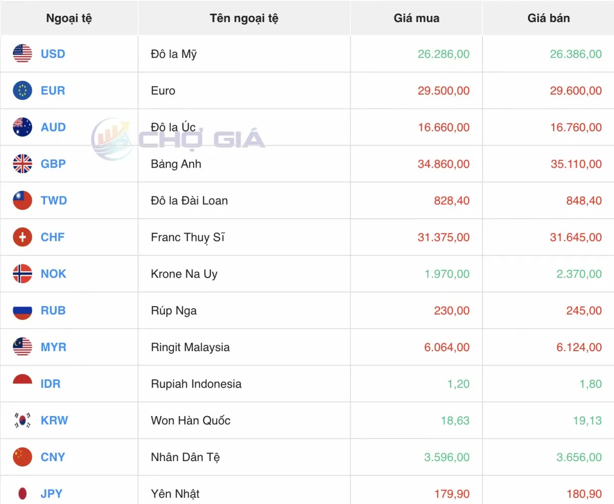 Tỷ giá Yen Nhật hôm nay 2/6/2025: Kỳ vọng tăng mạnh