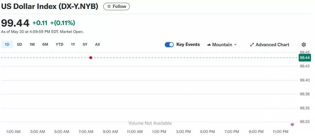Tỷ giá USD hôm nay 02/06/2025: Tỷ giá USD hôm nay 02/06/2025:
