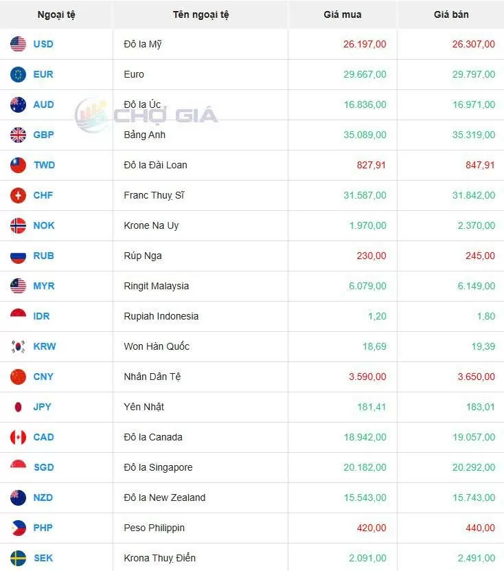 Tỷ giá USD hôm nay 06/06/2025: