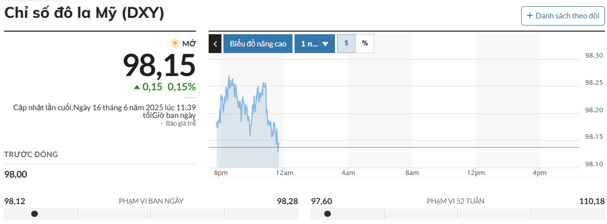chi-so-dxy.png