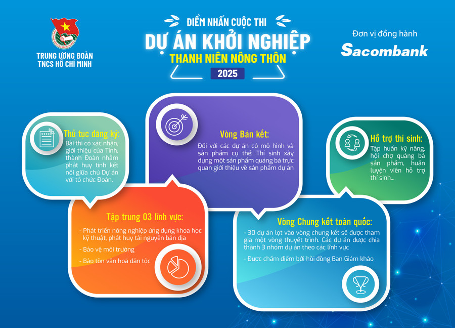 Những điểm nhấn của cuộc thi. file-thiet-ke-du-an-khoi-nghiep-2025-08.jpg