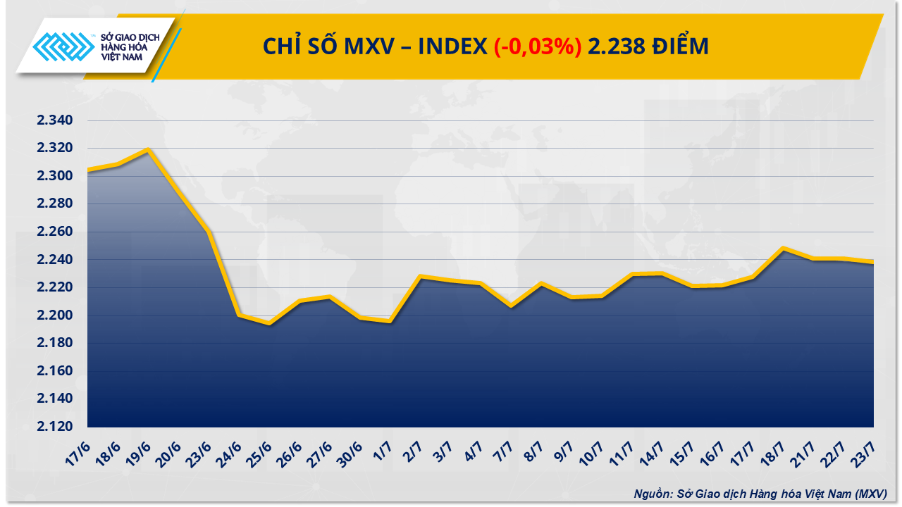 mxv-index-42-.png