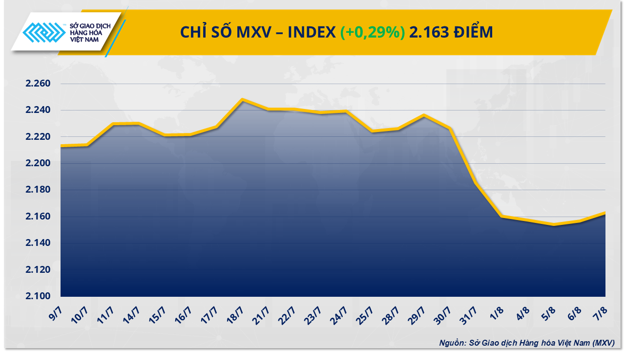 mxv-index-52-.png