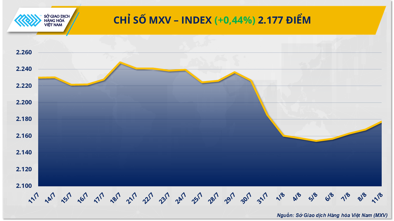 mxv-index-53-.png