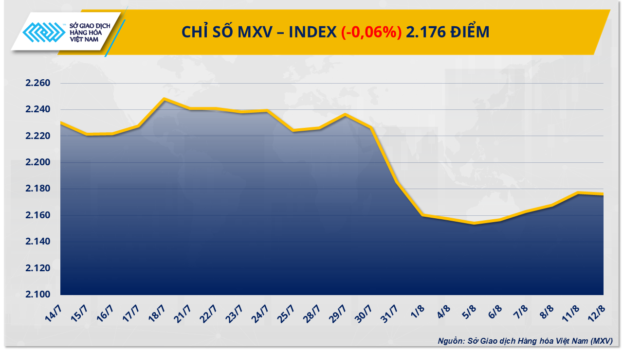 mxv-index-54-.png