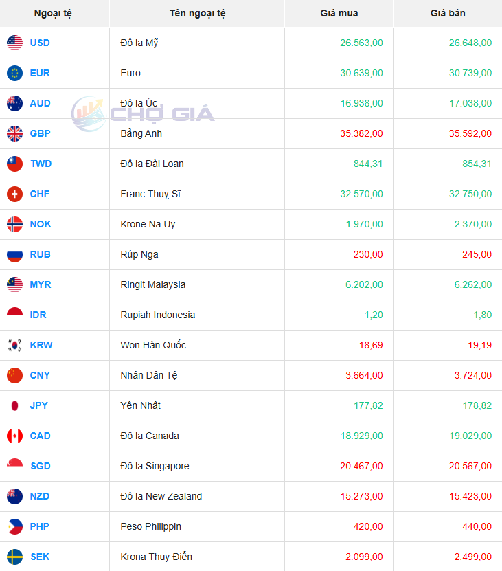 Thị trường USD chợ đen ngày 25/08/2025. Ảnh: Chogia.vn