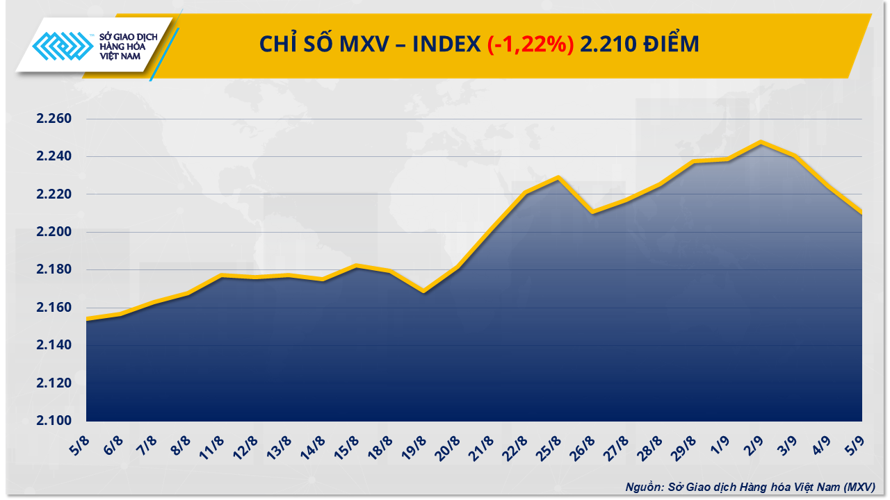 mxv-index-4.png