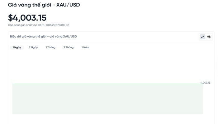 Diễn biến giá vàng thế giới trong 24h qua bieudogiavang311.jpg