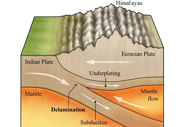 Phát hiện chấn động mảng Ấn Độ tách đôi, nguy cơ động đất tăng cao