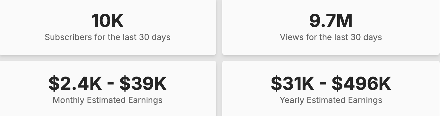 Thống kê doanh thu trên Youtube của Trấn Thành. Ảnh: Cắt từ video.