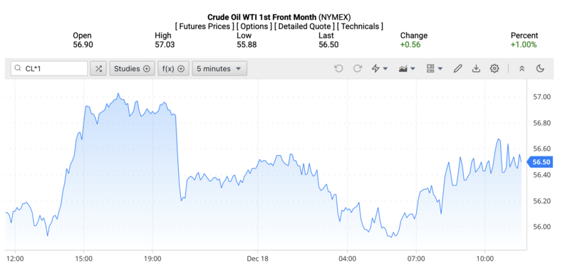 Giá dầu WTI trên thị trường thế giới rạng sáng ngày 19/12/2025 (theo giờ Việt Nam). Nguồn: Oilprice.