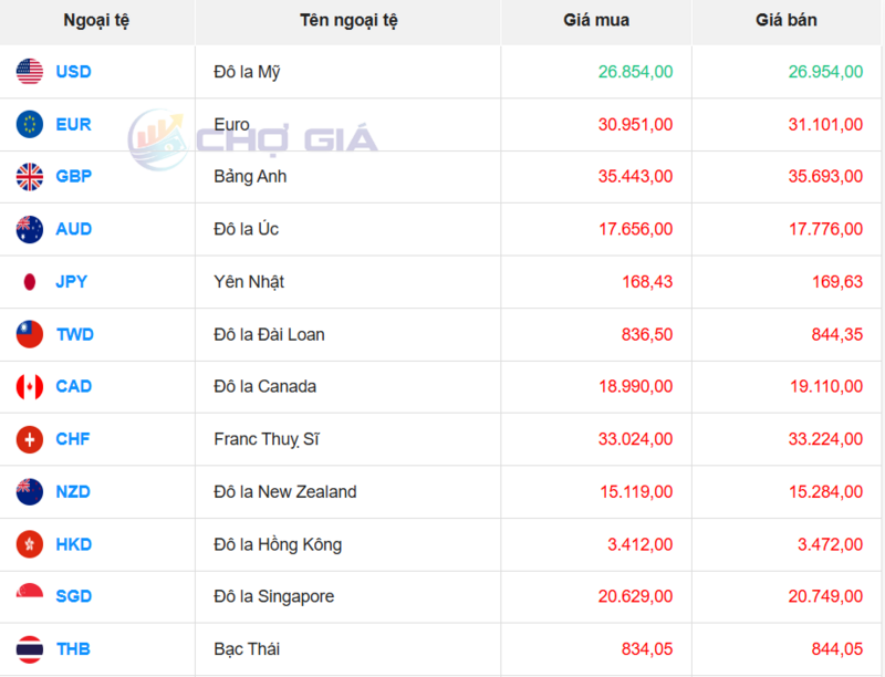 Thị trường USD “chợ đen” ngày 9/1/2026. Nguồn: Chogia.vn