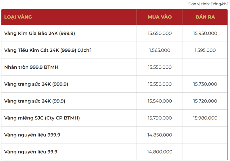 Giá vàng thương hiệu Bảo Tín Mạnh Hải được niêm yết sáng sớm ngày 12/01/2026.