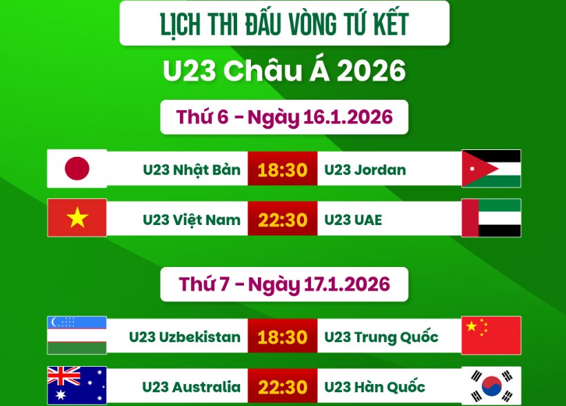 Lịch thi đấu vòng tứ kết giải U23 châu Á 2026. Ảnh: Dương Anh